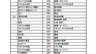 日本十進分類法での排架｜学校図書館ならでは！ダンゴムシの分類記号は