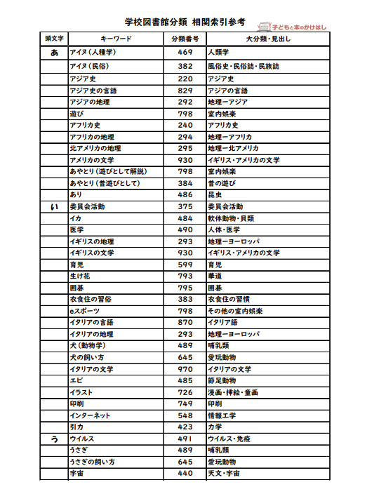 日本十進分類法での排架｜学校図書館ならでは！ダンゴムシの分類記号は